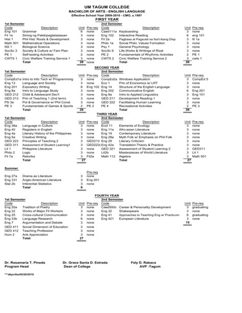 um tagum tuition fee per semester|Registration and Curricular Guidelines – UM TAGUM COLLEGE.